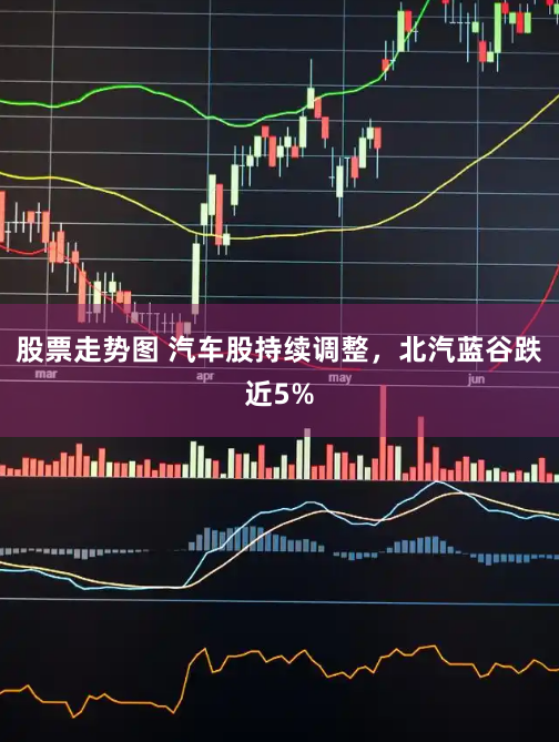 股票走势图 汽车股持续调整，北汽蓝谷跌近5%