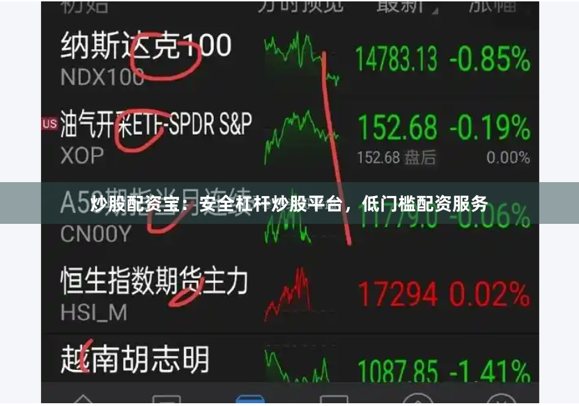 炒股配资宝：安全杠杆炒股平台，低门槛配资服务